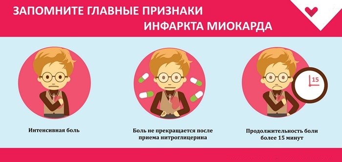 главные признаки инфаркта